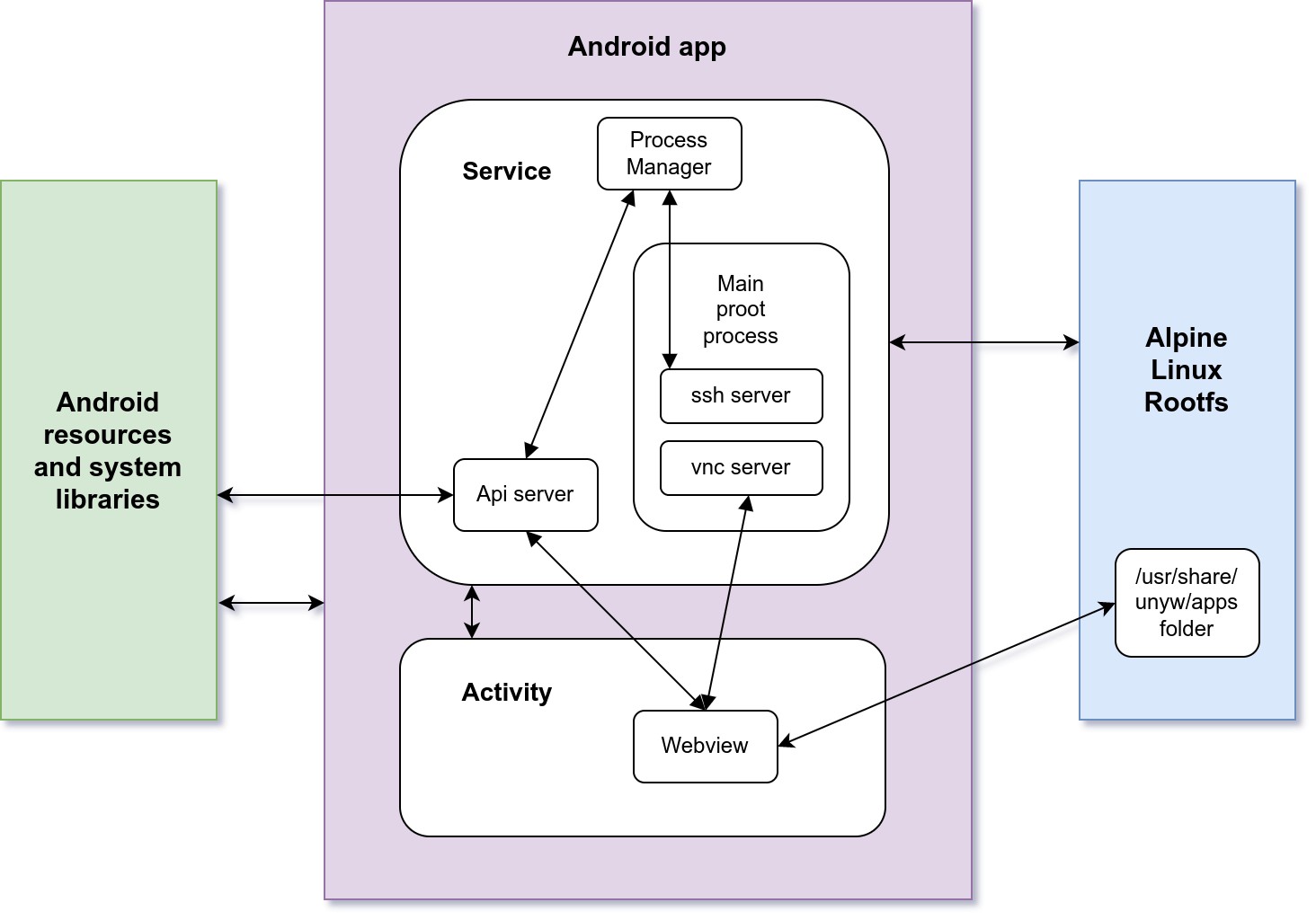 app diagram